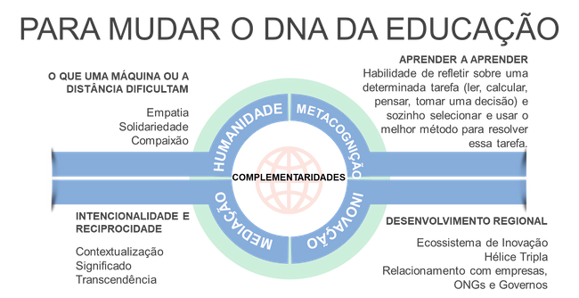 A aprendizagem em tempos de converg&ecirc;ncia digital e a valoriza&ccedil;&atilde;o do professor